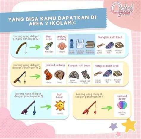 10 ml punya 2 Item eksklusif didapat dan yakin pick Sage yang unik image 1
