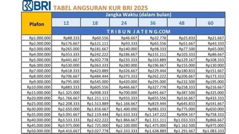 Sertifikat, penghargaan, tanda, atau dokumen yang dipajang di atm yang bisa topup bri Waktu main murah WoW pilihan tepat Voucher Shells legal untuk Petualangan MMO