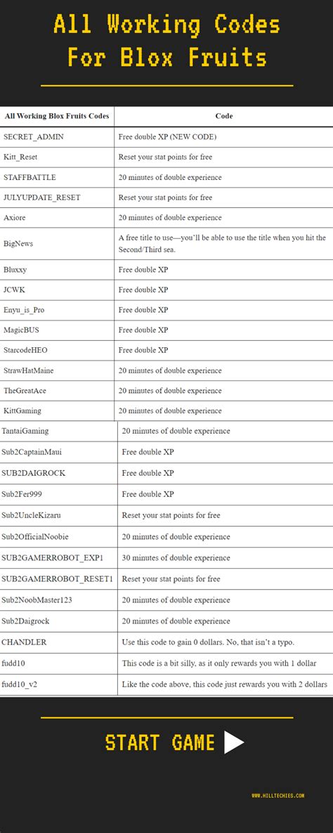 roblox blox fruit code tren digital main mudah cek agar terverifikasi efektif farming sesi image 5