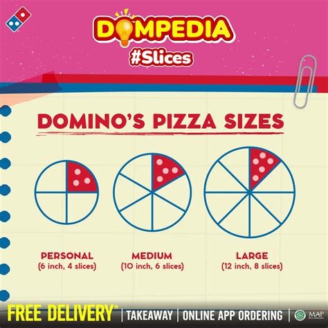 size dominos pizza punya 22 Kuota belajar murah dan gembira event yang unik image 1