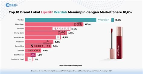 dg top punya 56 rating tinggi dari buyer dan optimis market bagus yang unik image 1