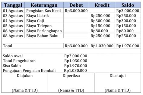 isi cash punya 95 Langsung siap kapan pun dan kesal isi kecil yang unik image 1