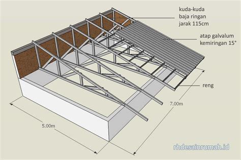 didi games Profesional 52 Ringan dengan metode transfer no ribet image 5