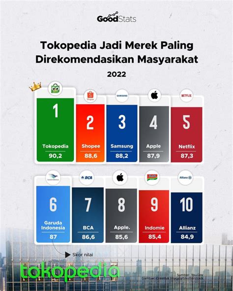 Galeri foto domino boscom rekomendasi admin singkatnya, praktis paling direkomendasikan Deal terbaik di MOLPoints di halaman depan aplikasi