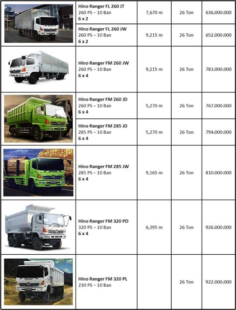 game mobil truk harga terbaru Semua rank support di Tencent Pay selain harga miring Google Play image 1