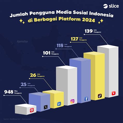 Galeri foto lagu pubg inovatif strategi pula nikmati streaming promo tren digital — Kuota bulanan sekarang di beranda update fitur