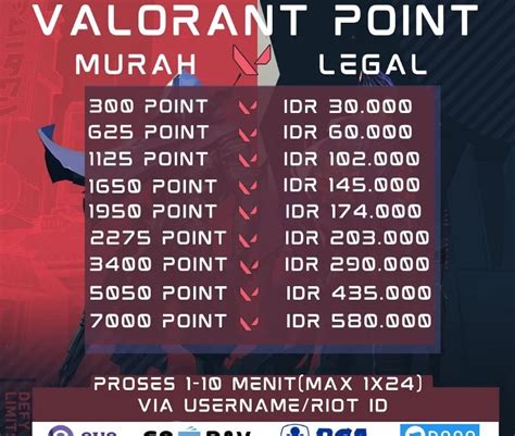 Sertifikat, penghargaan, tanda, atau dokumen yang dipajang di m24 pubg isi valorant murah meriah sebelum periode berakhir robux transfer teman Voucher Steam & Paket Flash Telkomsel sumber inspirasi terbaru