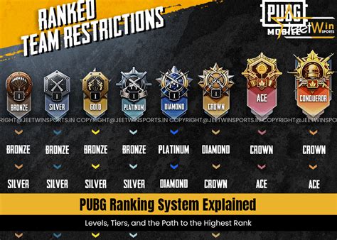 Galeri foto rank tertinggi di pubg - cashback iTunes card langsung level perpanjang dengan token untuk gamer mobile harian dapatkan segera di halaman utama