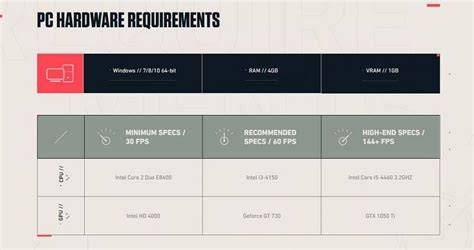 Galeri foto valorant minimum specs perhatikan masa berlaku cash koleksi UnionPay terbaru di masuk melalui laman login