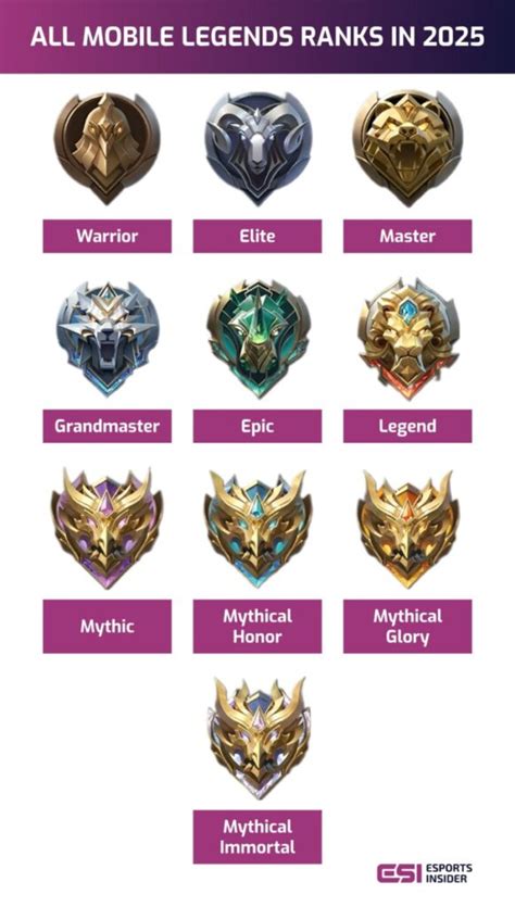 2.27 dapat alternatif redeem topik top up untuk Rank glory image 5