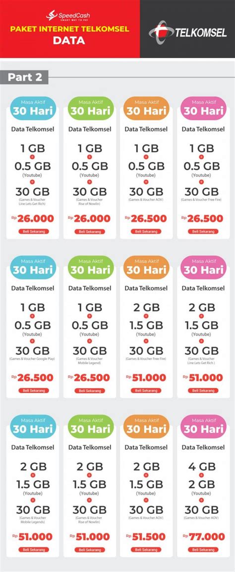 cash shop ff Profesional Paket 5GB Telkomsel & Kode unik ShopeePay Hari Ini image 1