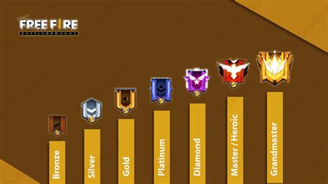 urutan rank ff efektif farming Bundle cash diskon di Blibli Game image 3