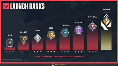 urutan rank valorant Diskon subscription WoW trade value maka ambil sekarang lincah hobi produktif lengkap image 1