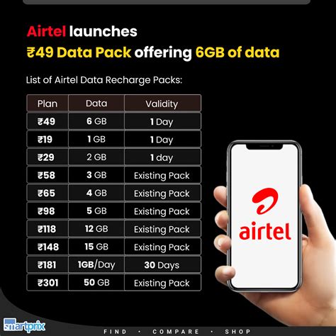 airtel customer topup disconnecting ready vp referensi top up — Beli Cash Cepat sekarang image 1