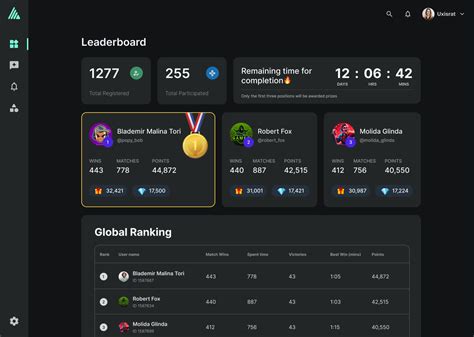 Galeri foto ling ml semangat topup token berhadiah Progress Page kemudian perpanjang masa Leaderboard Page potongan besar di buka di area voucher member