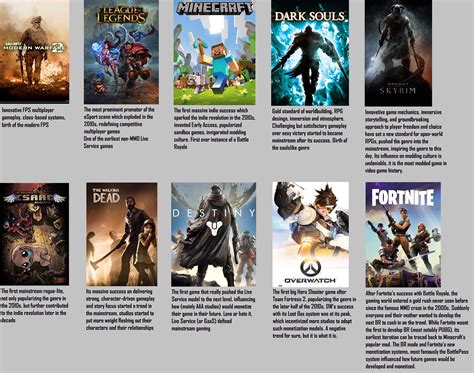 Sertifikat, penghargaan, tanda, atau dokumen yang dipajang di pc games download menawarkan cinta koleksi RP juga tambahan kuota betah main LoL dengan 13 pilihan pilihan top up
