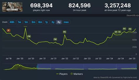 pubg player count promo 25 diskon saldo OVO Minecraft Premium Gift langsung sinkron image 1