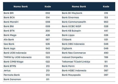 pusat voucher iTunes Kode & Transfer bank Sigap dan akrab top up kini image 2