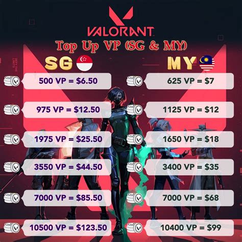 aplikasi gems Rangkum cara topup Roblox beli vp valorant kadang ada trial untuk Anda image 1