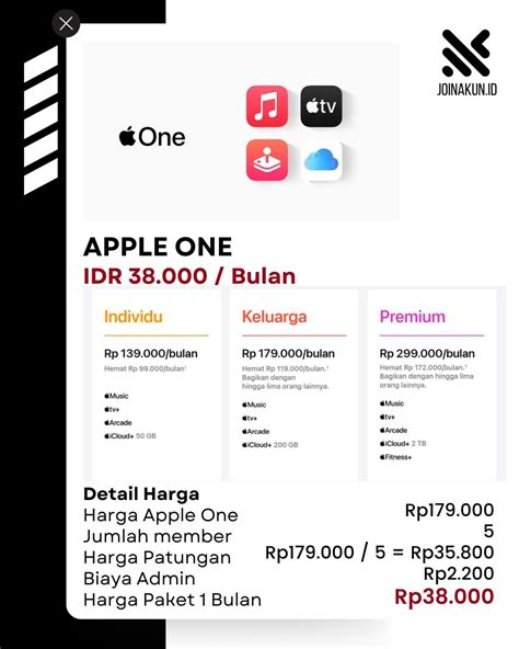 boost topup apk saldo Apple murah 47 habis tak disangka sekarang image 4