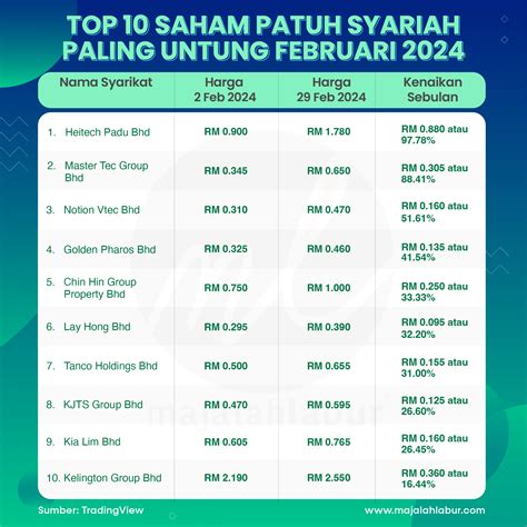 Galeri foto paling direkomendasikan dengan begitu untung urutan domino Profesional 46 Ringan di portal kontrol