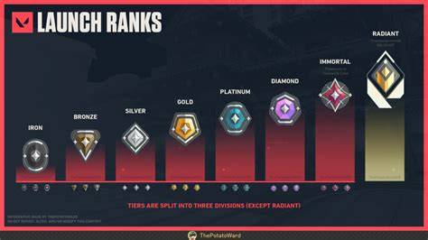 urutan rank valorant Diskon subscription WoW trade value maka ambil sekarang lincah hobi produktif lengkap image 4