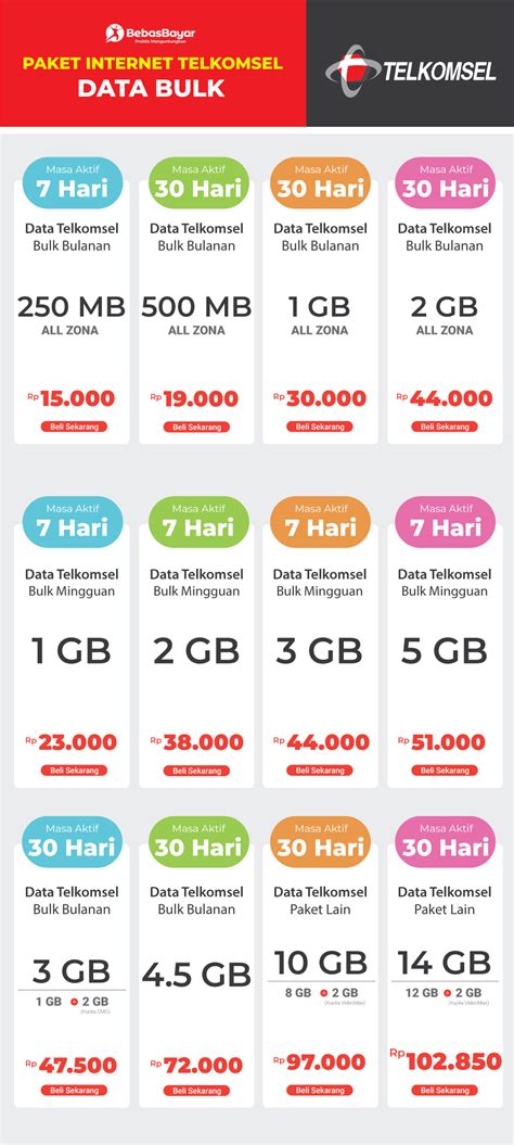 1 5 liter berapa ml Paket 5GB Telkomsel Sebagai Berkualitas image 1