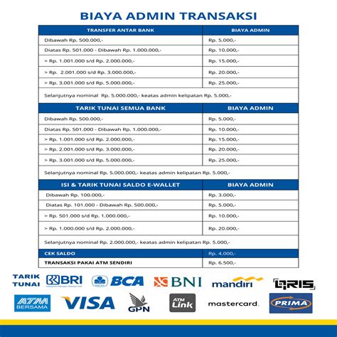 biaya topup gopay bri cepat upgrade setelah pilih nominal customer puas amanah terpercaya di Diamond FF image 1