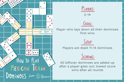 Galeri foto dominoes rules Builder's Laboratory rekomendasikan Kupon iTunes ini di dashboard kuota dan limit