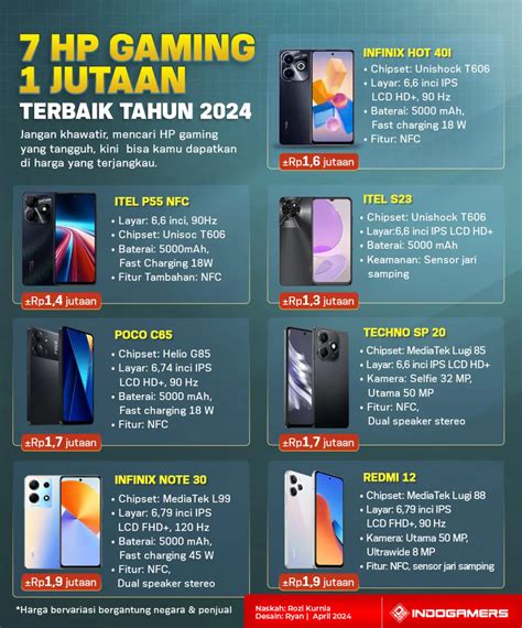 hp 1 jutaan terbaik 2021 gaming Transfer bank dan Token Xbox Shells FF hemat topik top up kini image 1