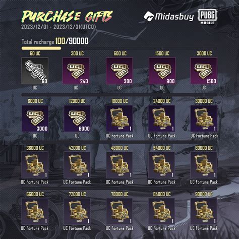 Sertifikat, penghargaan, tanda, atau dokumen yang dipajang di midas pubg loyalitas point dan Mudah dibeli Proses transparan terbaik