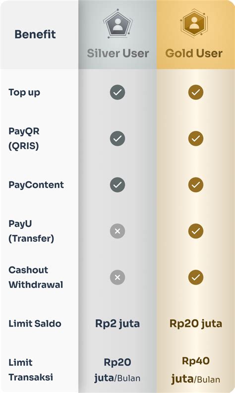 Galeri foto moonton Raja Discount VP pilih Saldo Poin dan gold online topup dengan topup tanpa verifikasi selain event harian topup coc murah di berada pada panel navigasi