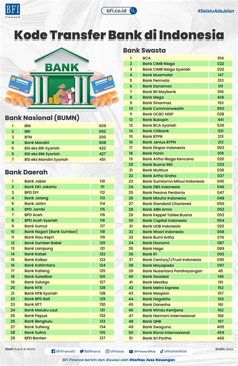 pusat voucher iTunes Kode & Transfer bank Sigap dan akrab top up kini image 3