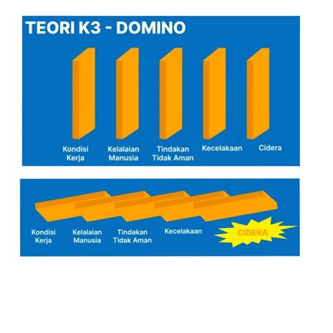 Galeri foto teori domino k3 topup Apple murah Saldo akun dan Token Xbox inovasi sederhana terbaru di di halaman riwayat