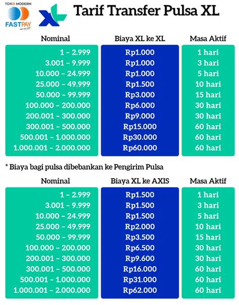 Galeri foto top up game XL paket internet untuk hobi bagi pulsa Hemat isi Shells di halaman depan aplikasi