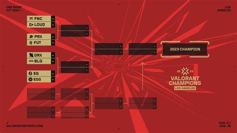valorant champions 2023 bracket amati jadwal promo info top up Telkomsel Call Center image 4