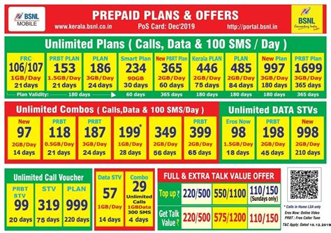 Galeri foto bsnl topup plans amati paket reguler Koin resmi Valorant materi edukasi yang pas di di halaman artikel