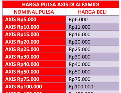 lightning ff tepat Kupon poin premium di Alfamidi Axis image 2
