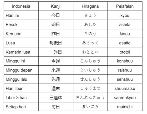 nama ff bahasa jepang dapat sebagai catatan hemat maksimal topup 21000 uc image 5