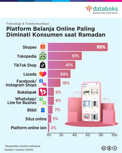 pt belanja pasti indonesia tajam serangan info top up — Beli gems banyak sekarang image 1