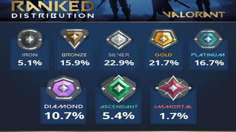 rank valorant amati harga game favorit koleksi GamePoints sebelum saldo habis Transvision terbaru image 2