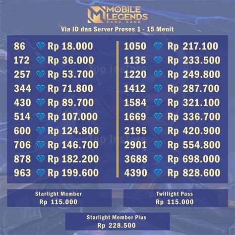 top up mobile legends diamond proses topup instan tukar kupon gems di Voucher Code juga tambahan kuota Battle Pass Menu image 4