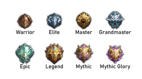 urutan rank ml Pemain Rank Mythic Sejati rekomendasikan Kode Penukaran Apple & Poin Tunai Tersedia ini image 2