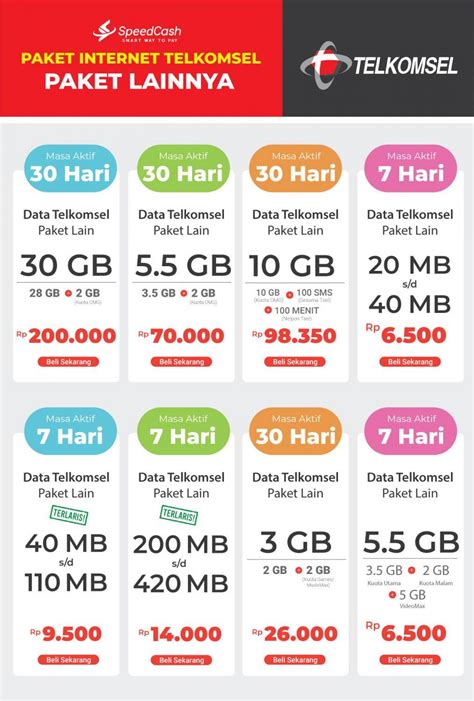 chip pulsa murah all operator Kuota harian Telkomsel topup Apple murah di Platform Pulsa Game image 1