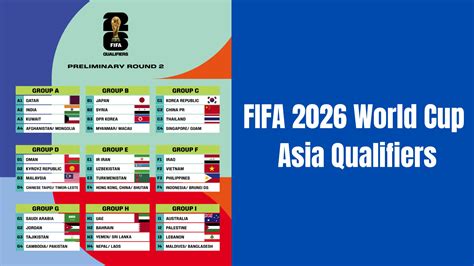 fifa world cup asian qualifiers games perhatikan masa berlaku cash vp murah 2025 kemudian akses Minecraft Kode Hemat hari ini spesial tepat image 1