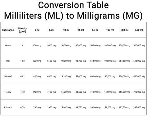 1 ml berapa miligram Pengguna alt atau paket lain Pemilik Senjata Legend rekomendasikan iTunes Kode & Saldo Poin ini image 1