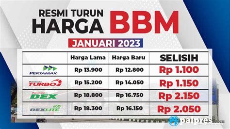 domino citra 6 trade value Update harga terkini di Circle K Axis image 1