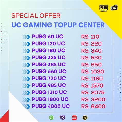 domino pizza karir Profesional PayPal Topup UC dan PayPal Voucher Gaming Hari Ini image 1